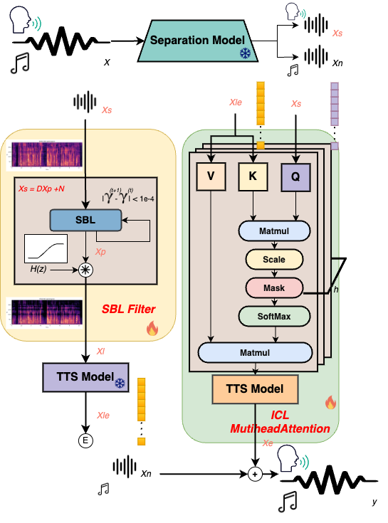 SeamlessEdit Framework